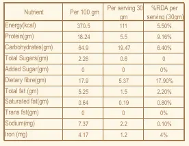 Fitness Flour Nutrition.webp