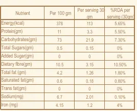 Bajra Flour Nutrition.webp