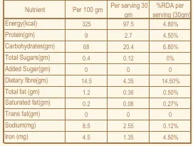Sprouted Ragi Flour Nutrition.webp