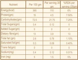 Sprouted Whole Wheat Nutrition.webp