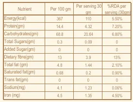 Diabetic Friendly Multigrain Flour Nutrition.webp