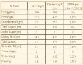 Khapli Whole Wheat Flour Nutrition.webp