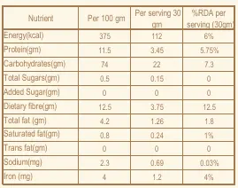 Sprouted Bajra Flour Nutrition.webp