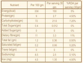 Ragi Flour Nutrition.webp